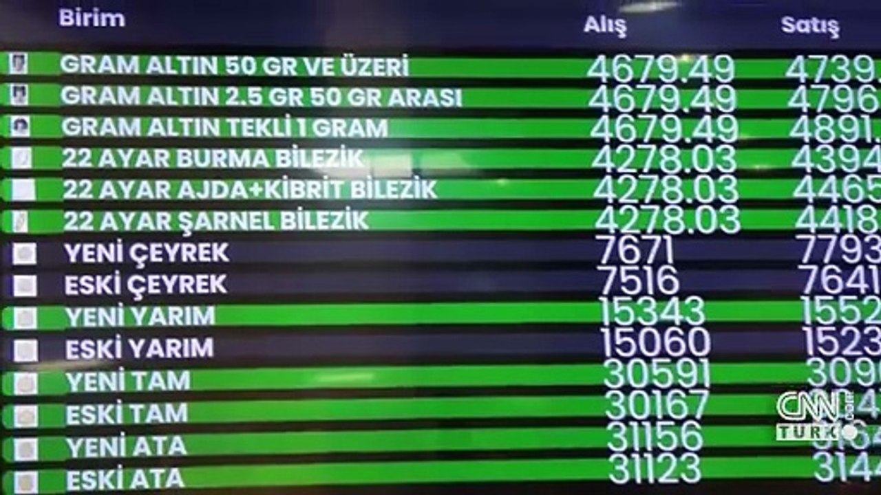 'Sarı fırtına' rekora doymuyor! Altında yükseliş sürecek mi?