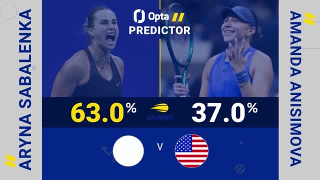 Aryna Sabalenka v Amanda Anisimova - Opta Predictor