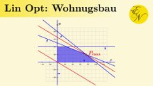 Lineare Optimierung: Wohnungsbau