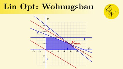 Lineare Optimierung: Wohnungsbau