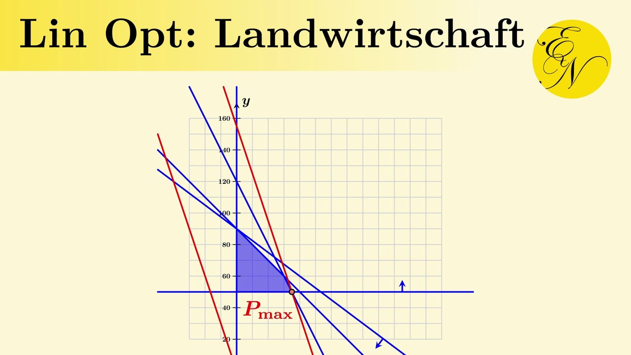 Lineare Optimierung: Landwirtschaft