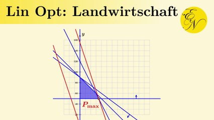 Lineare Optimierung: Landwirtschaft