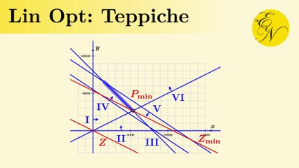 Lineare Optimierung: Teppiche