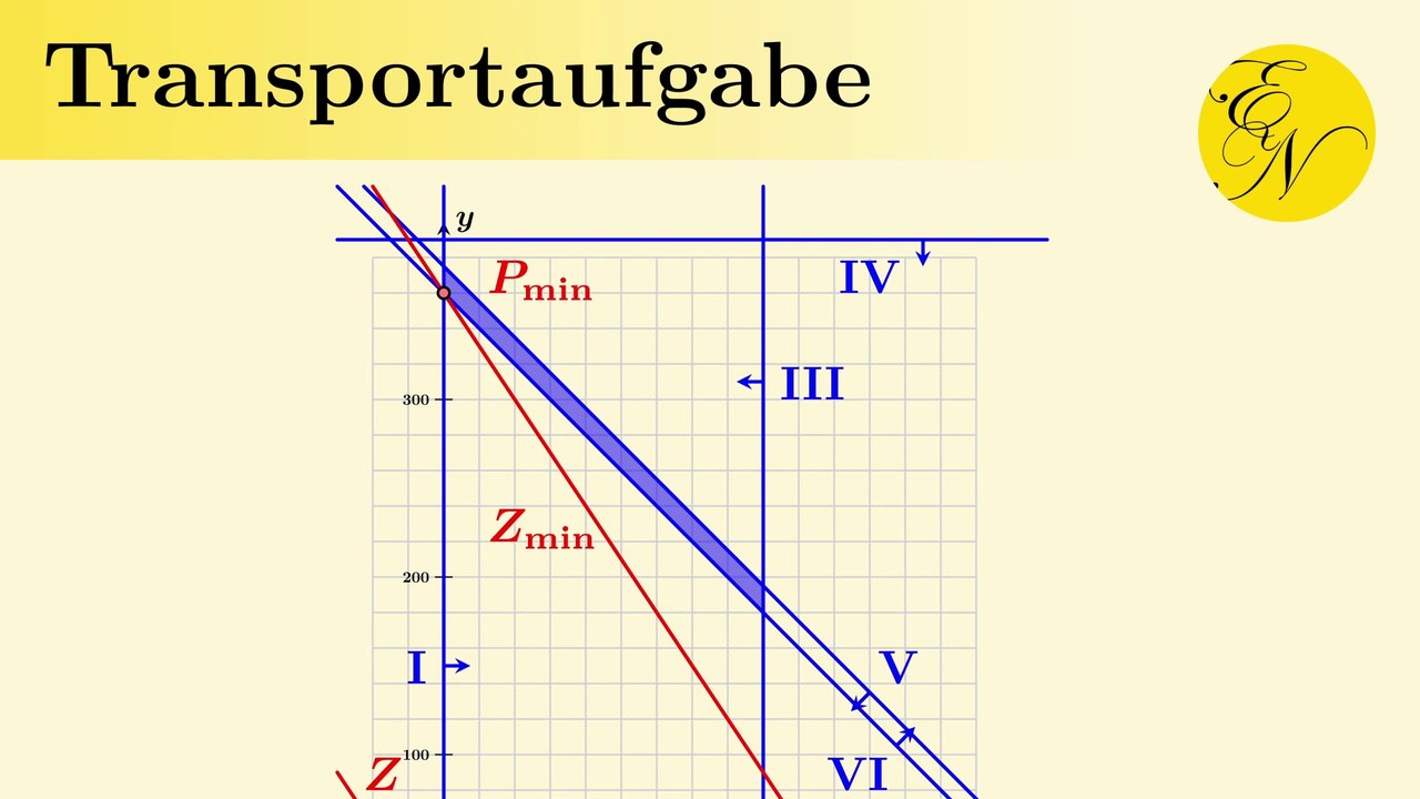 Transportaufgabe: Kieslager