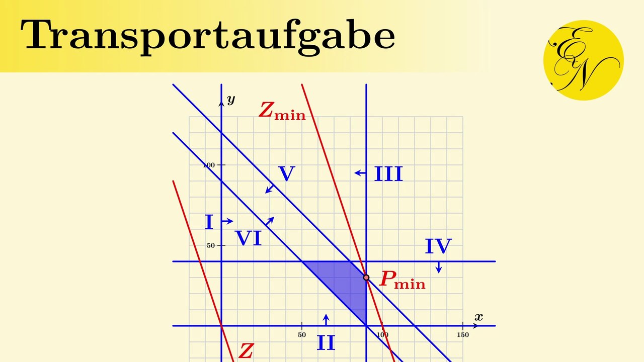 Transportproblem: Holzrohstoffe