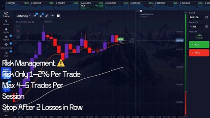 Trading Made Easy：Traders Insight Tool + 10 EMA & 50 EMA = The Perfect Trading Strategy!