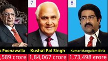 Top 20 Richest persons in INDIA
