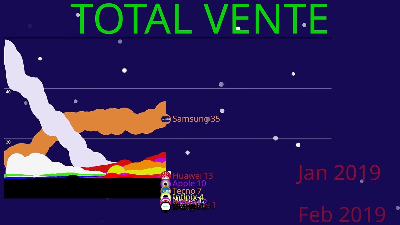 TOTAL VENTE TELEPHONE EN AFRIQUE