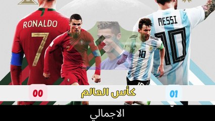 من لديه أكبر عدد من الجوائز؟