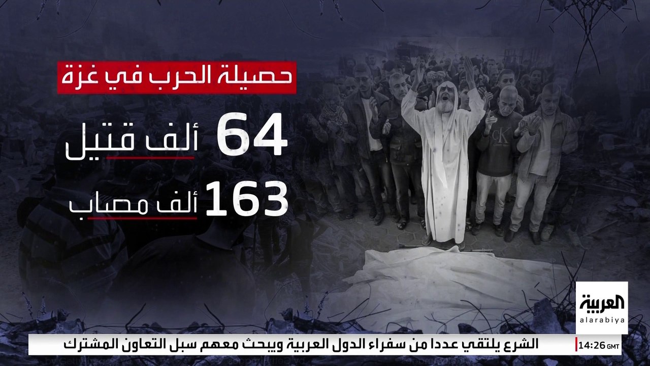 ارتفاع حصيلة الحرب على غزة إلى 64 ألف قتيل.. وتسجيل وفاة 135 طفلا بسبب التجويع