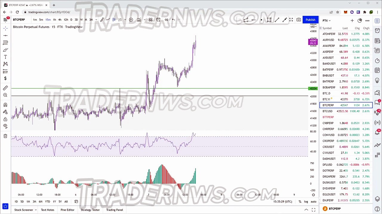 Trading Momentum