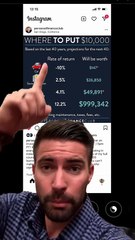 $10,000 into $1 Million!! S&P 500 can make you a millionaire! Super easy, simple investment tips!