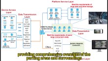 Video Management Solution for New Energy Vehicle Charging Station