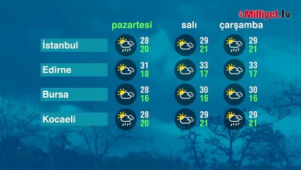 Meteoroloji’den bugün ve yarın için yeni uyarı!