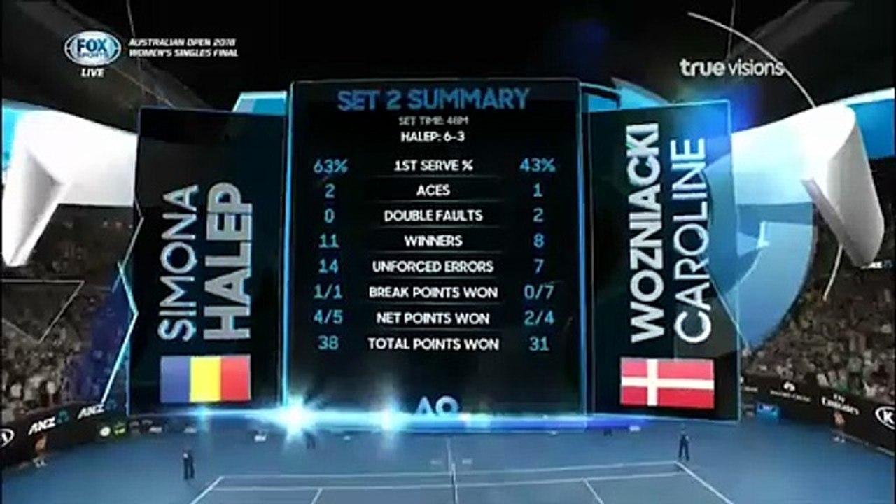 FOX Sports HD (TrueVisions) | Australian Open 2018 : Women's Singles Final (2)