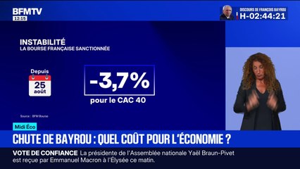 Crise politique: quel coût pour l'économie?