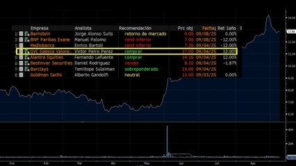 El ave Fénix del Ibex que suma un 65% en 2025 y gusta a los expertos