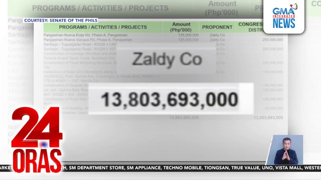 May higit P13.8B budget insertion sa bicam sa mga proyekto ni Rep. Co - Rep. Tiangco | 24 Oras
