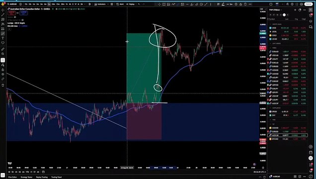 EUR/USD Scalping Strategy | Supply & Demand Zones + EMA 200 | Live Forex Trading Guide 2025