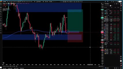 EUR/USD Price Action Strategy | Supply & Demand + EMA Trading Setup