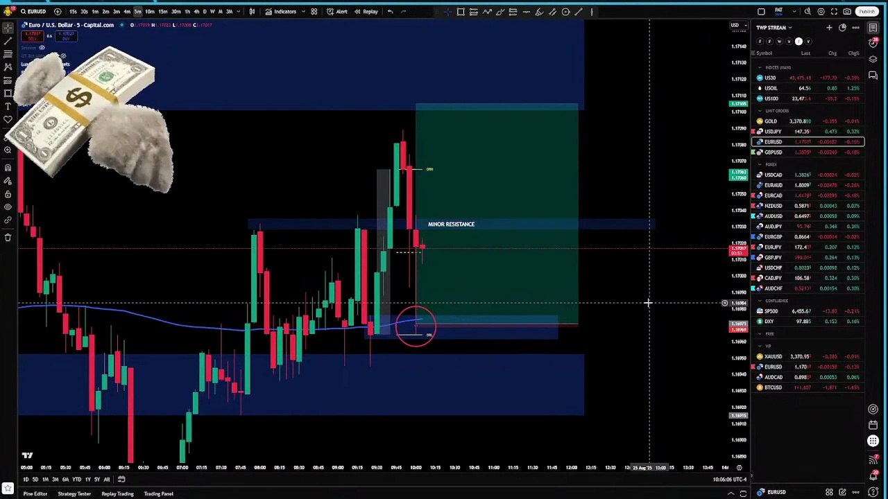 Gold (XAU/USD) Live Trading | Supply & Demand + EMA 200 Scalping Strategy