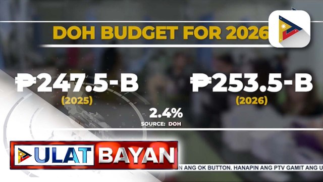 Panukalang P320-B ng DOH, binusisi sa House Committee on Appropriations; ilang Kongresista, inalam kung napakikinabangan ng mga Pilipino ang Universal Health Care Law | ulat ni Bien Manalo