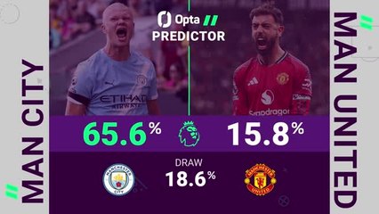 Manchester City v Manchester United - Opta Predictor