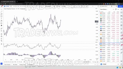 Risk Reward Pt. 2 - High RR Setups