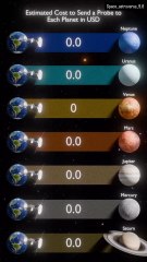 Estimated Cost To Send a "Probe" to Each Planet. ( in USD )