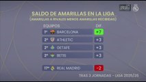 Nuevo vídeo de Real Madrid TV cargando contra el arbitraje por la diferencia de saldo arbitral con el Barça
