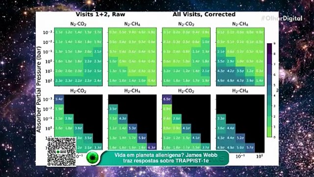 Estamos sozinhos no Universo? O James Webb busca vida em planeta com água e sem ar