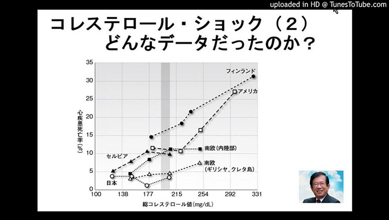 命を救う医療技術   コレステロール・ショック（２） どんなデータだったのか？, 医療健康関連...