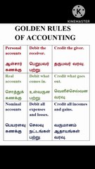 GOLDEN RULES OF ACCOUNTING.