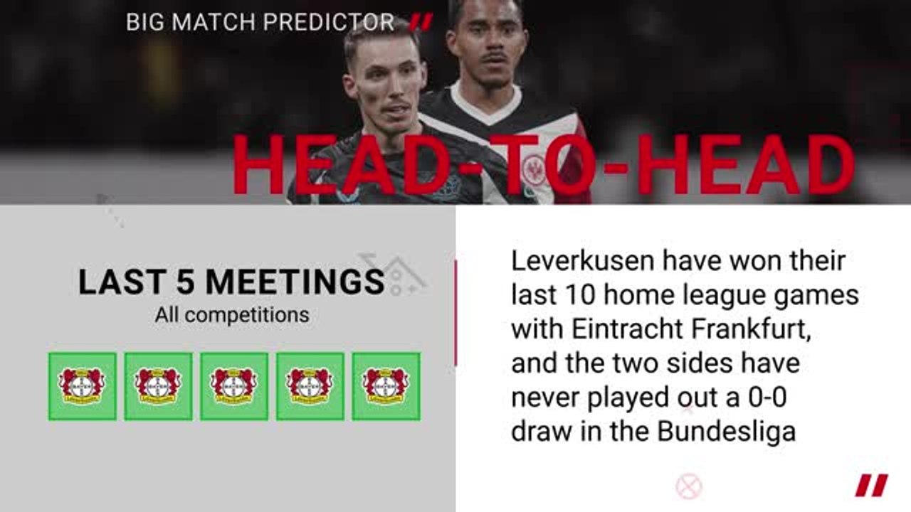Bayer Leverkusen v Eintracht Frankfurt - Opta Predictor
