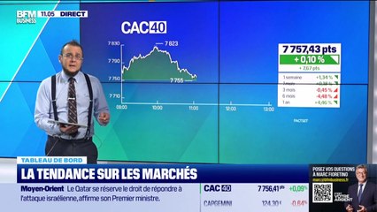 Le tableau de bord : Imbroglio français, le CAC 40 reste stable - 10/09