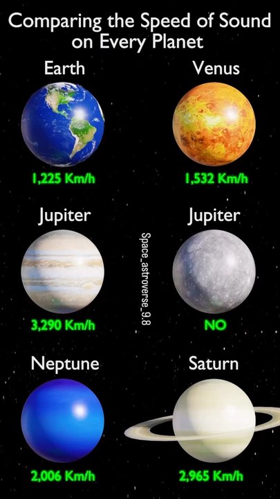 Comparing the Speed of Sound on every Planet our solar system #nasa🚀 #solarsystem #earth #space #science