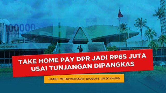 Take Home Pay DPR Jadi Rp65 Juta Usai Tunjangan Dipangkas