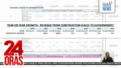 Paglobo ng kita ng mga Discaya, dahil umano sa malalaking proyekto at quadruple "A" Status ng 9 na kumpanya, ayon sa kanilang abugado | 24 Oras