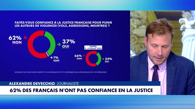 Alexandre Devecchio : «Il y a un problème de justice. Ils sont dans l'impunité la plus totale.»