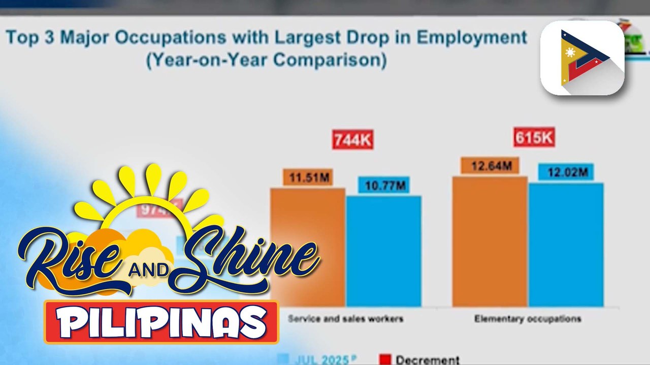 Bilang ng mga nagtatrabaho sa industriya ng planta, machine operators, at assemblers, tumaas ayon sa PSA | Noel Talacay