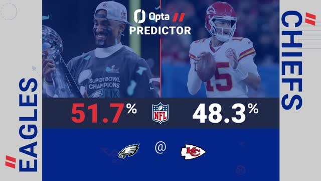 Philadelphia Eagles @ Kansas City Chiefs - Opta Predictor
