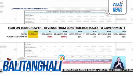 Paglobo ng kita ng mga Discaya mula 2017-2022 na aabot sa bilyon-bilyong piso, inusisa sa pagdinig sa Kamara | Balitanghali