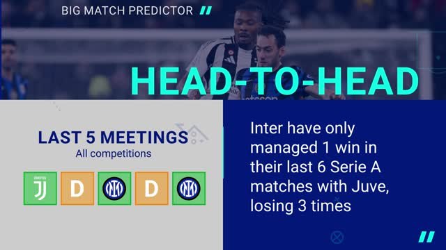 Juventus v Inter - Opta Predictor