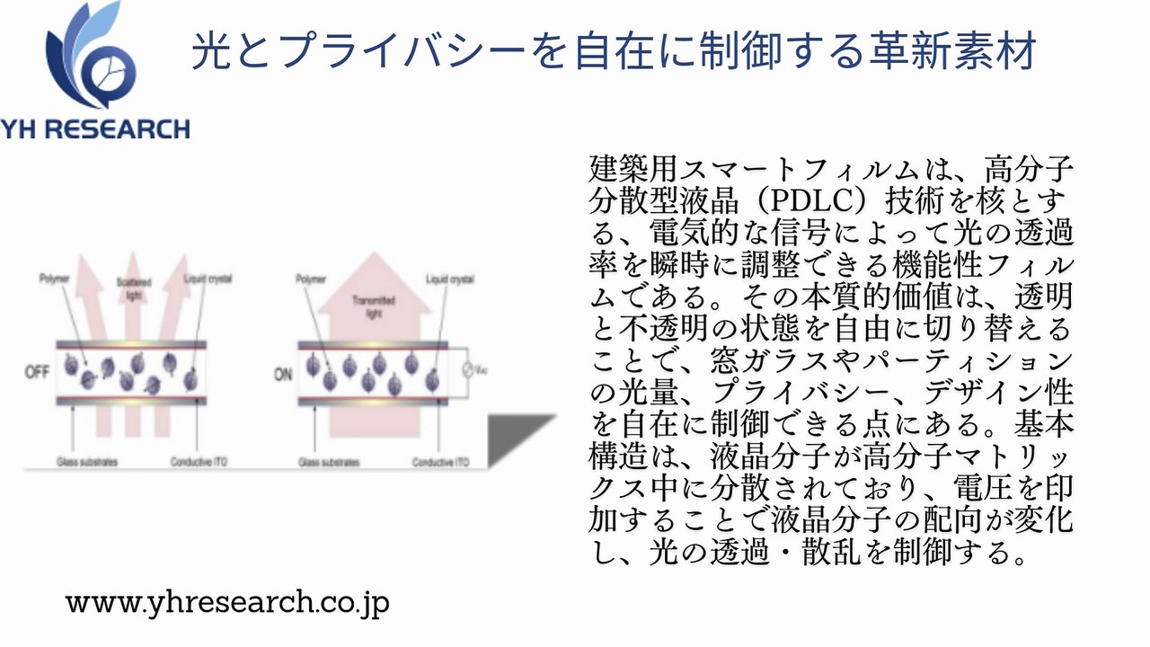 グローバル建築用スマートフィルムのトップ会社の市場シェアおよびランキング 2025