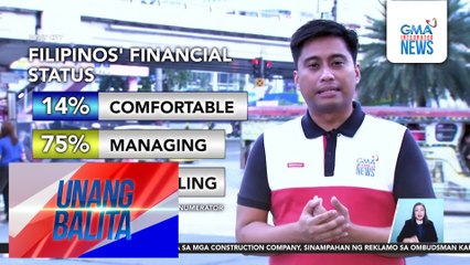 Maliit na porsiyento lang ng mga Pilipino ang nagsabing komportable sila sa kanilang kinikita, base sa survey | Unang Balita