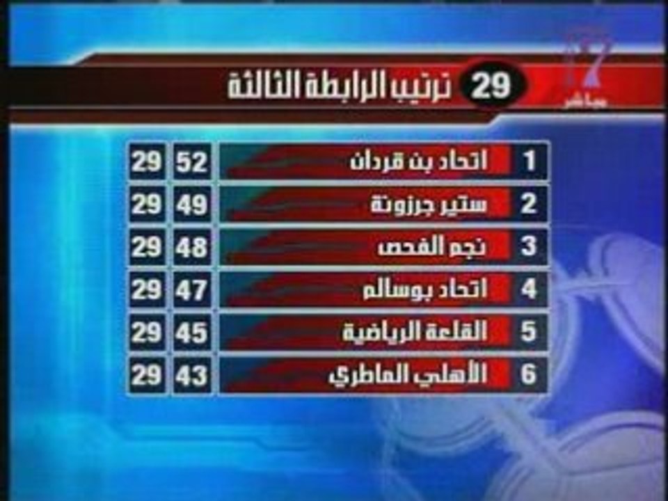 TV7 - Dimanche Sport 18/05 - (9)