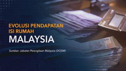 [Data & Statistik] Evolusi Pendapatan Isi Rumah Malaysia: Data & Implikasi