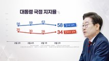이 대통령 지지율 58%...지난주보다 5%P 하락 [갤럽] / YTN