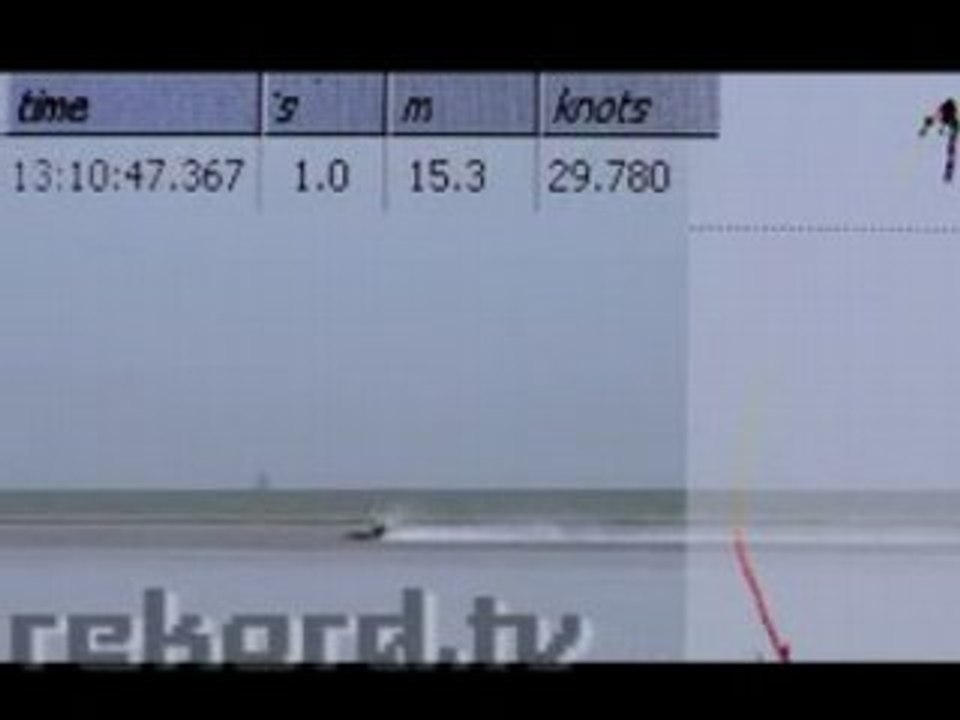 Speedkiten: GPS Topspeed102kmh