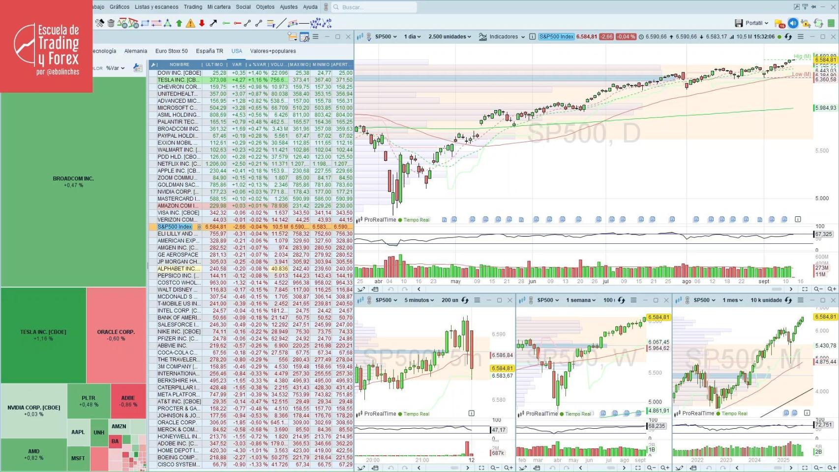 Bbva Cotizacion Santander A Tiempo Real Mercados Financieros